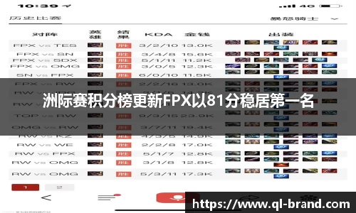 洲际赛积分榜更新FPX以81分稳居第一名