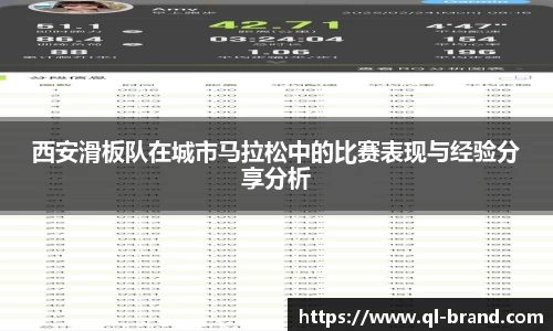 西安滑板队在城市马拉松中的比赛表现与经验分享分析