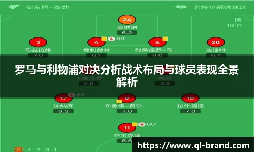 罗马与利物浦对决分析战术布局与球员表现全景解析